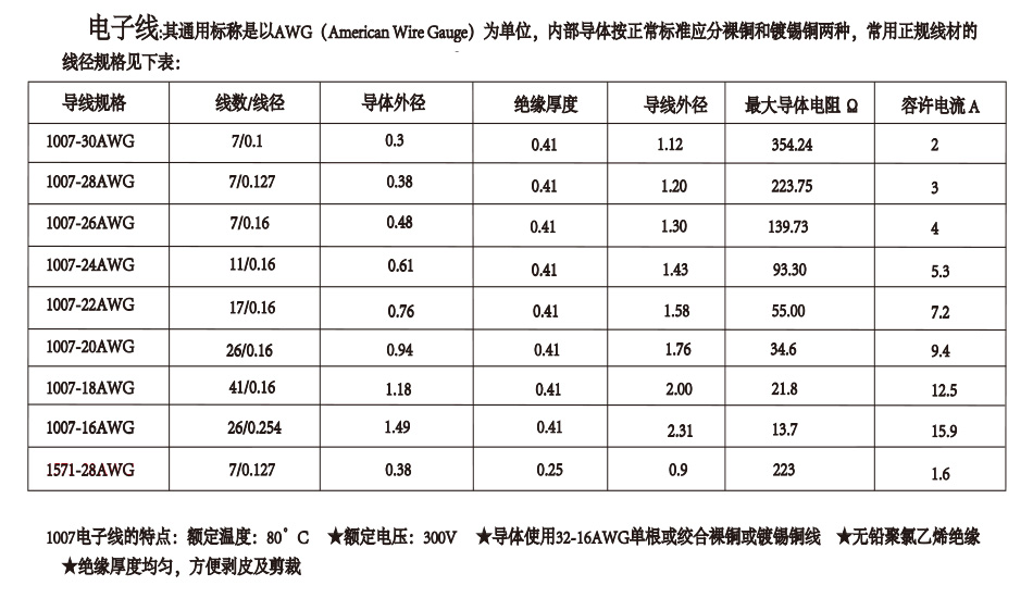 端子線廠家直銷VH3.96mm-9P端子線長(zhǎng)150mm 雙頭插板線免費(fèi)試用,宏利